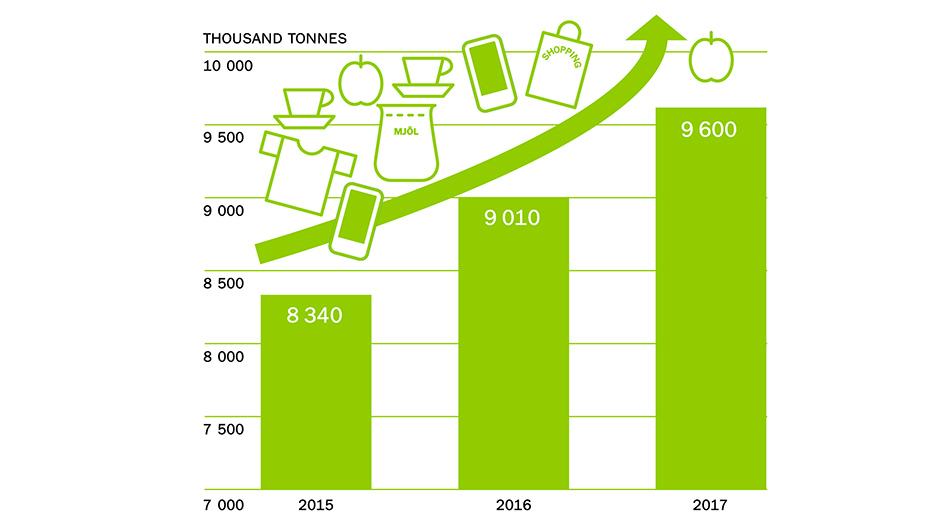 Diagram of freight volumes 2015-2017